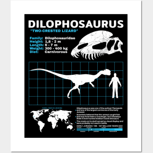 Dilophosaurus Fact Sheet Posters and Art